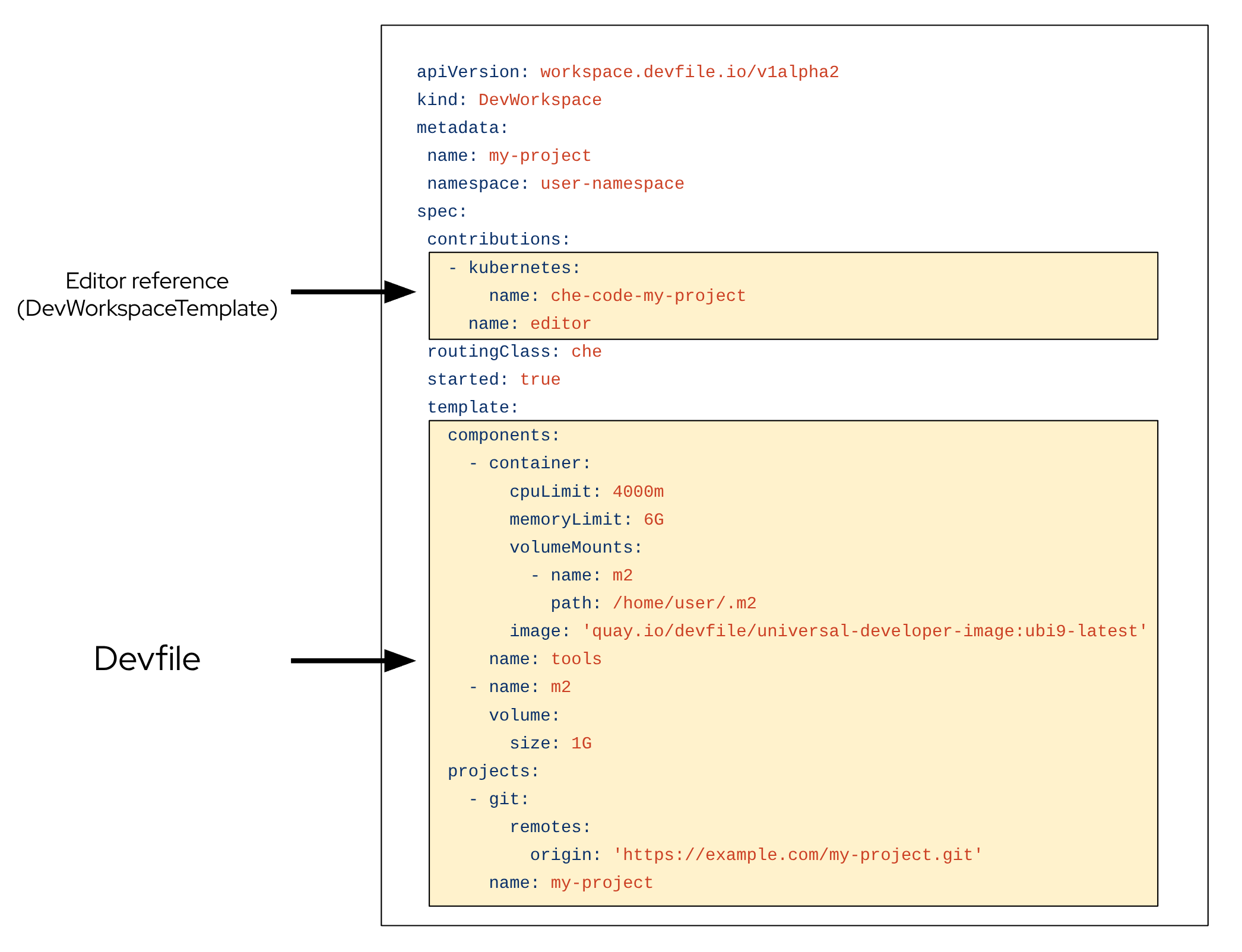 DevWorkspace CR example